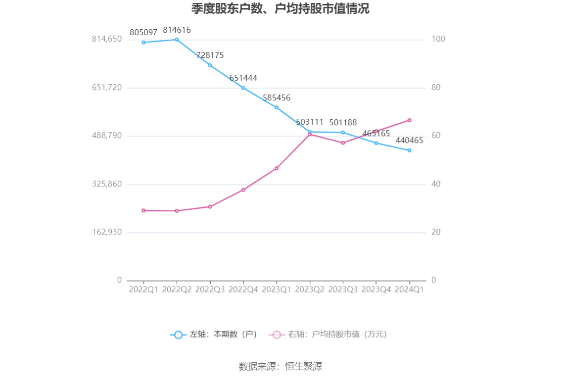 （著述开始：中国证券报·中证网）